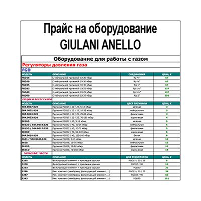 Прайс-лист на продукцию марки GIULIANI ANELLO